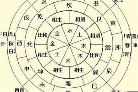 庚金日主|四柱命理：十天干之庚金